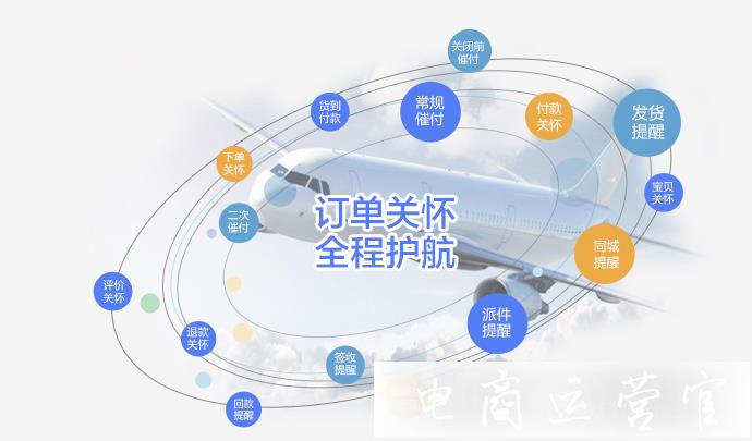 會員管理怎么做?[集客CRM]會員管理專家